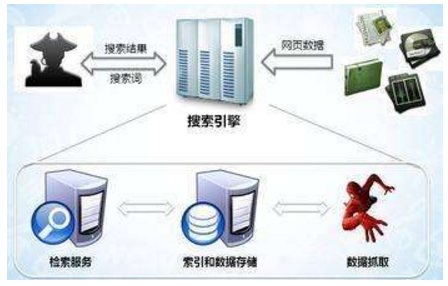 会理市网站建设,会理市外贸网站制作,会理市外贸网站建设,会理市网络公司,子域名和子目录哪个更适合SEO搜索引擎优化