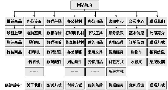 会理市网站建设,会理市外贸网站制作,会理市外贸网站建设,会理市网络公司,助你快速提升网站用户体验的4个SEO技巧