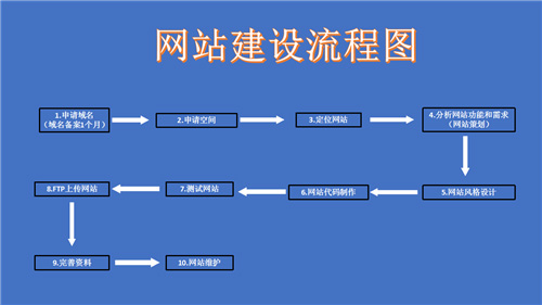 会理市网站建设,会理市外贸网站制作,会理市外贸网站建设,会理市网络公司,深圳网站建设的流程。